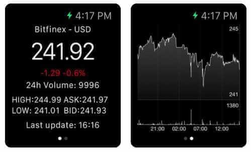 Bitcoin Ticker Apple Watch App
