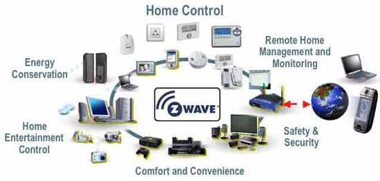 zwave networking basics average tech blog