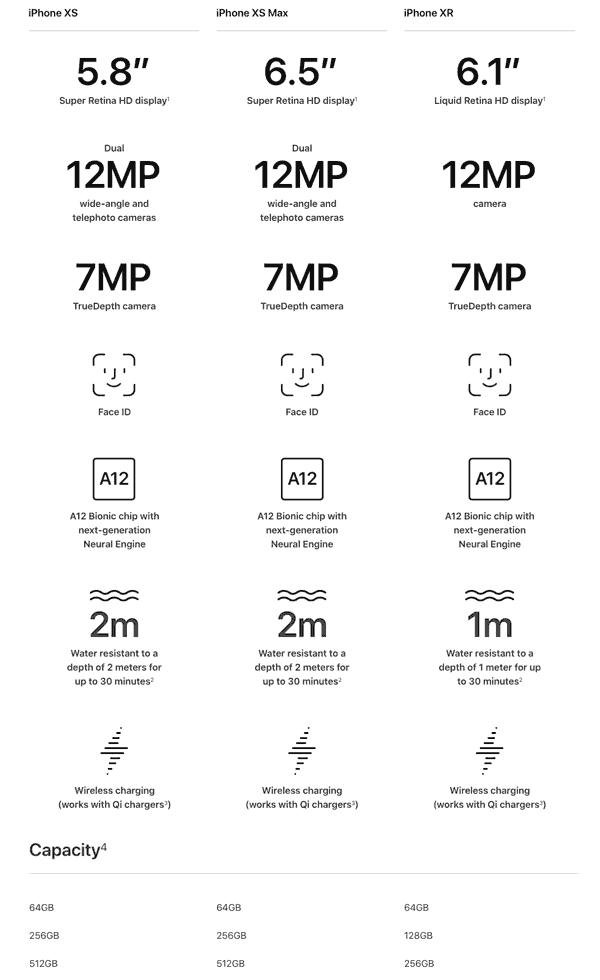 iPhone XR vs XS Comparison Chart web