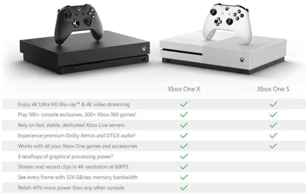 XBOX-ONE-Marketing-Comparison