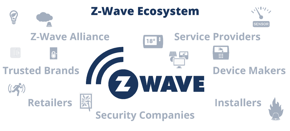 Z-Wave Ecosystem
