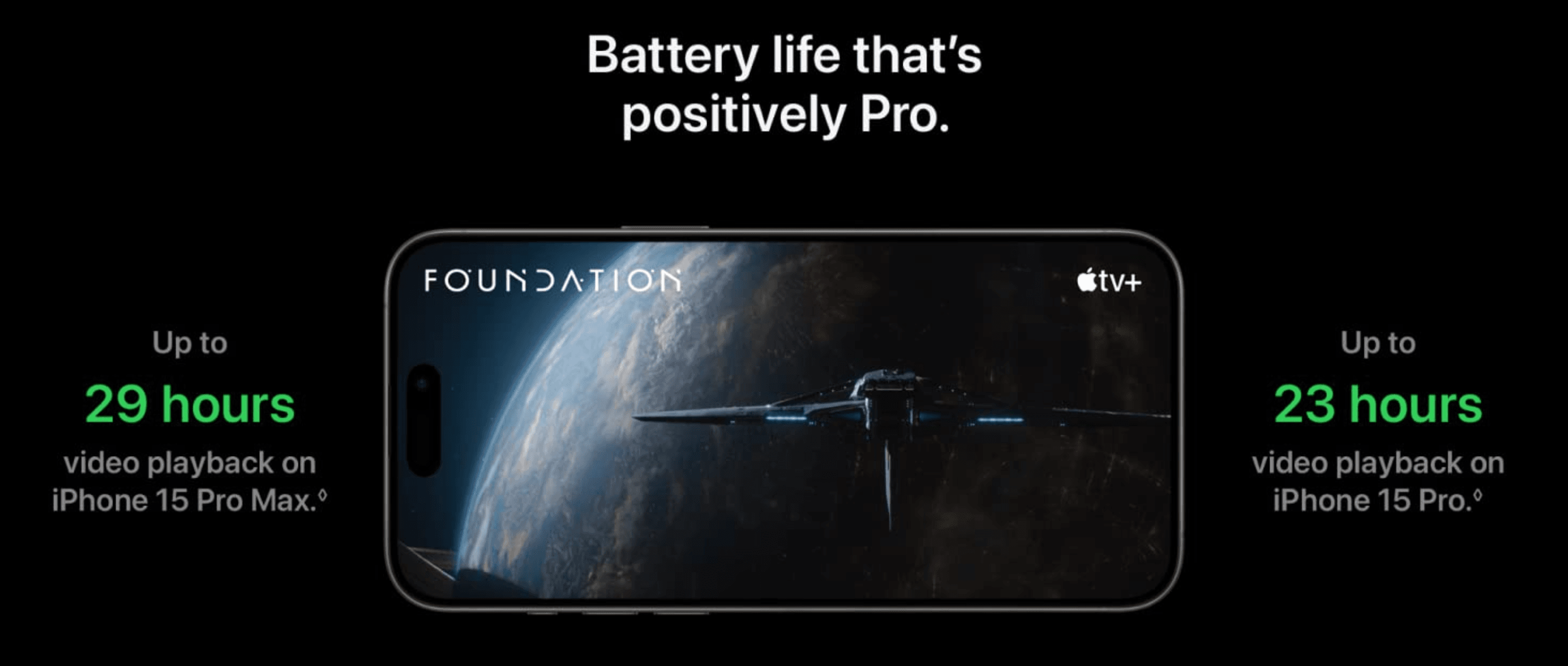 iPhone 15 Pro Battery Life