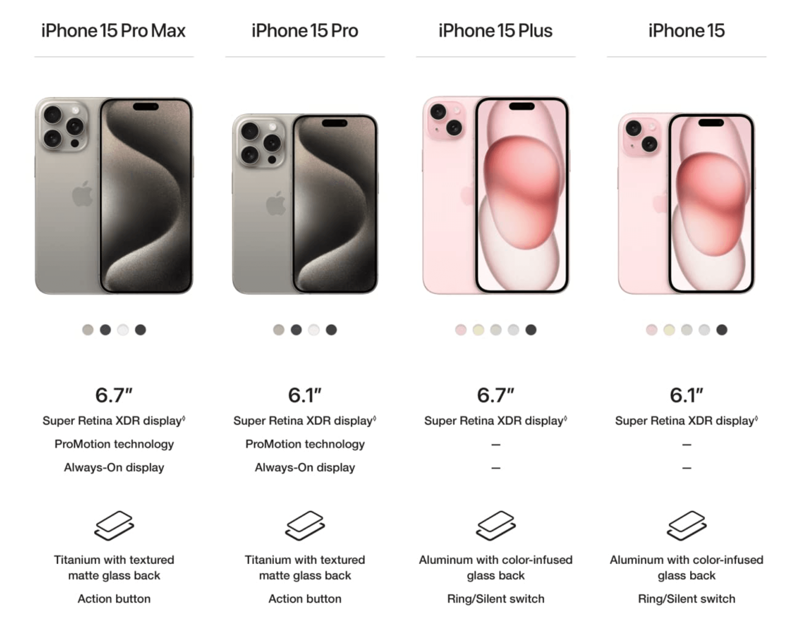 iPhone 15 Product Lineup Chart
