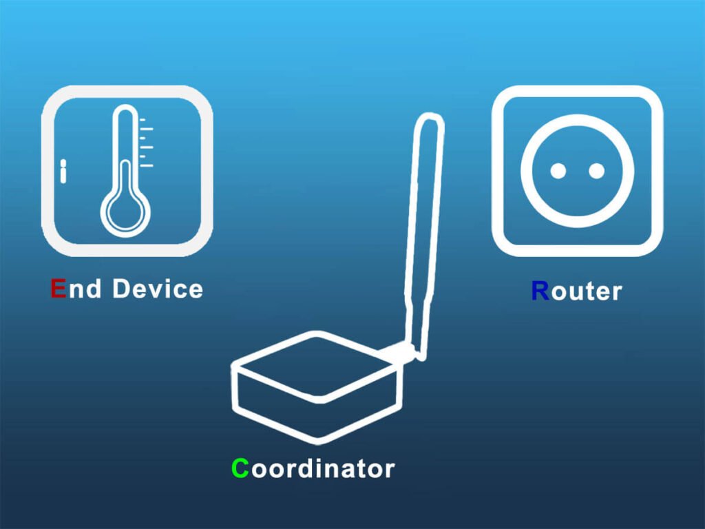Matter and Thread network diagram
