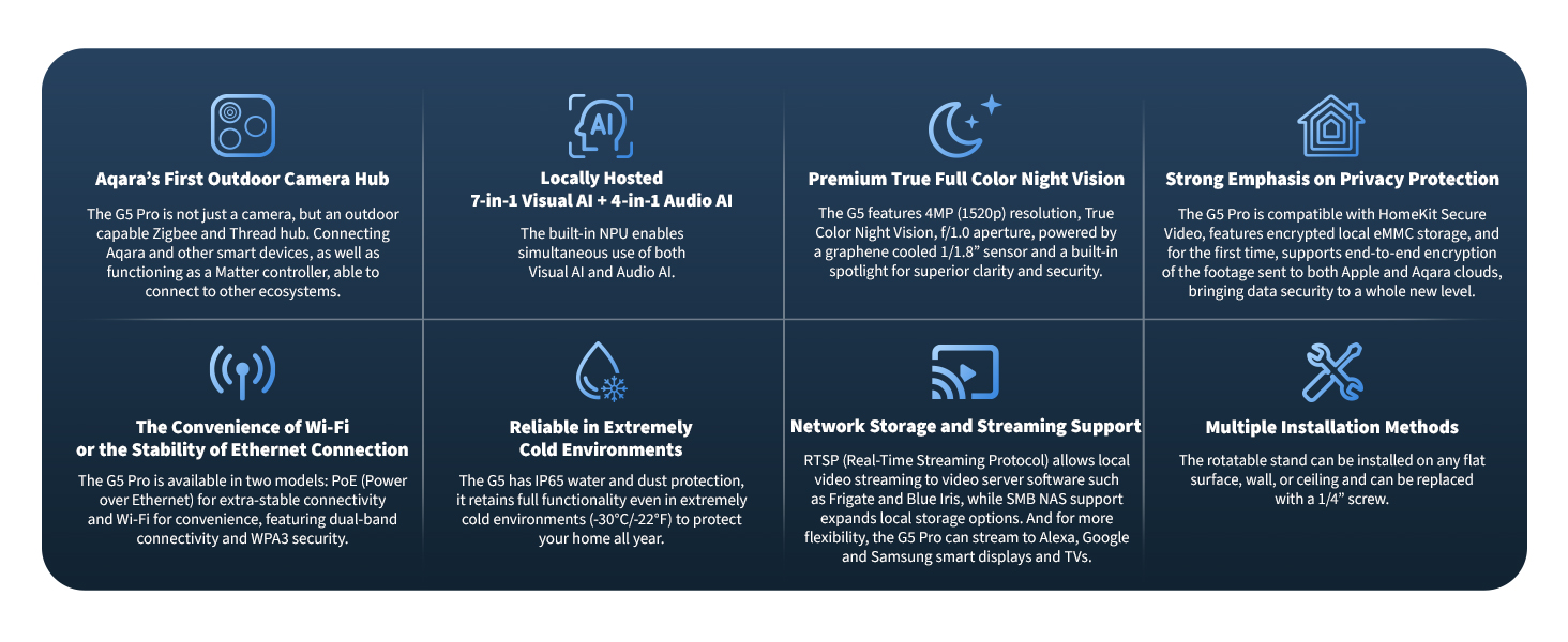 Aqara Camera Hub G5 Pro