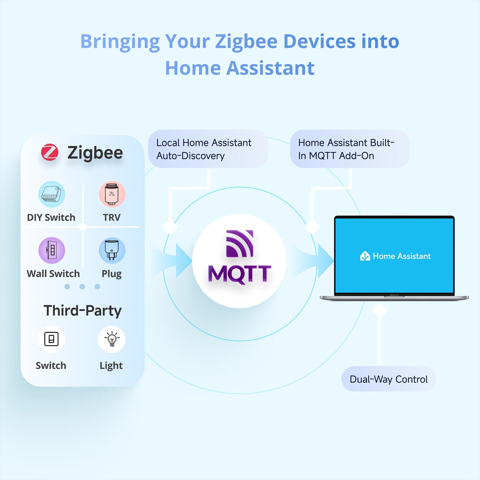 NSPanel Pro dashboard showing room controls and camera feeds