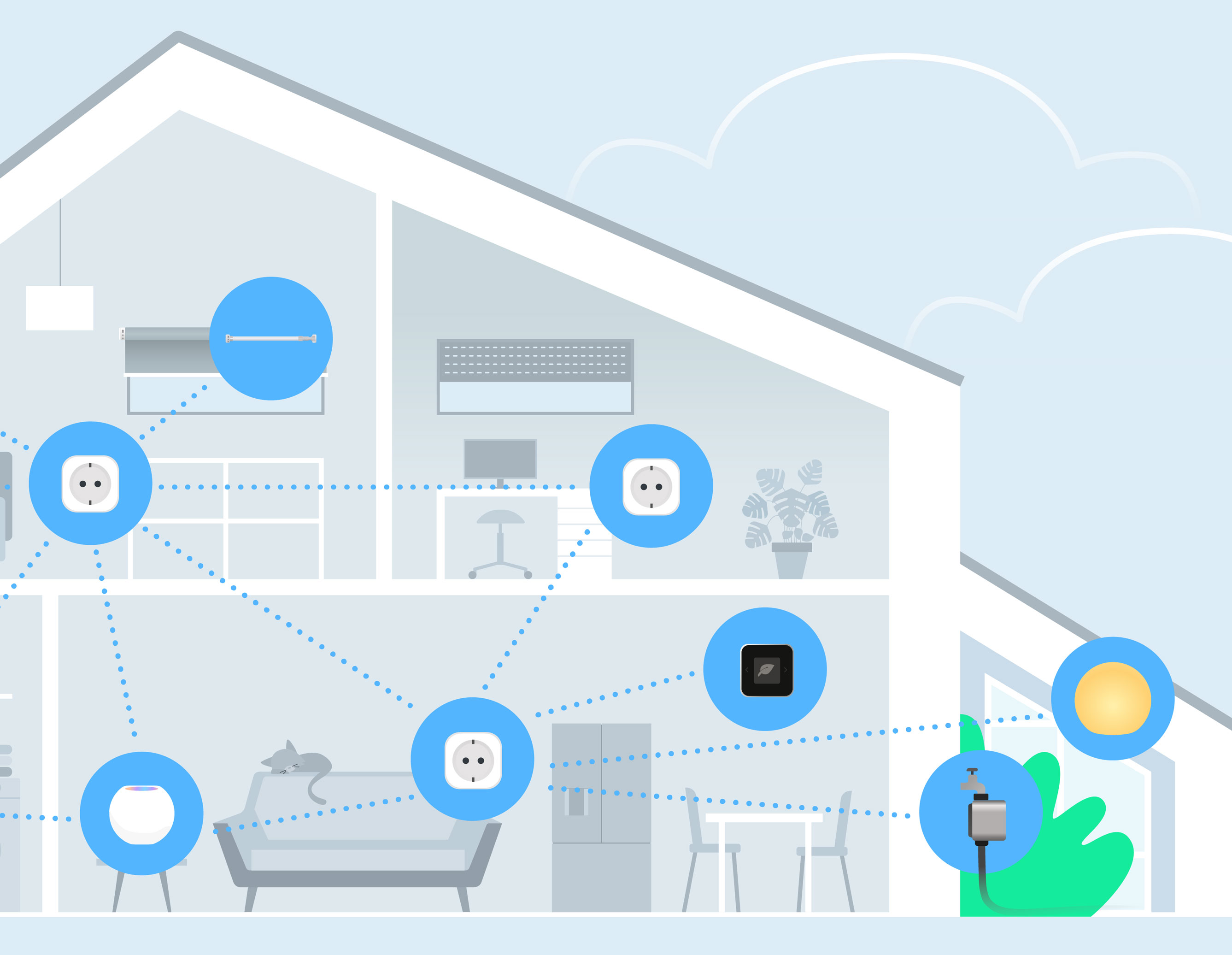 Thread Border Router Network